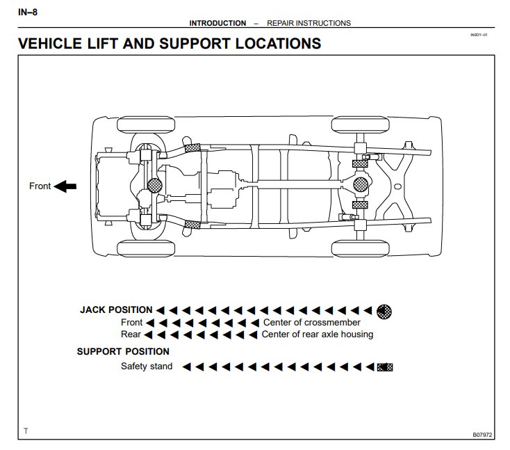 Vehicle Lift points (Vehicle lift.jpg) | Toyota Tundra Forum